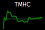 TMHC